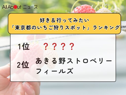 好き＆行ってみたい「東京都のいちご狩りスポット」ランキング！ 2位「あきる野ストロベリーフィールズ」、1位は？