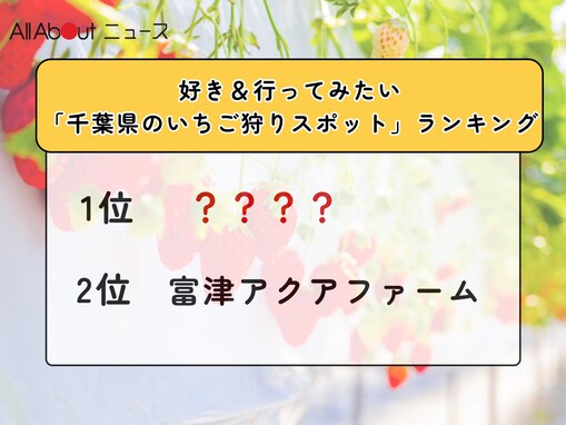 好き＆行ってみたい「千葉県のいちご狩りスポット」ランキング！ 2位「富津アクアファーム」を抑えた1位は？