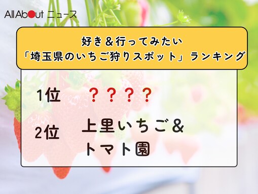 好き＆行ってみたい「埼玉県のいちご狩りスポット」ランキング！ 2位「上里いちご＆トマト園」を抑えた1位は？