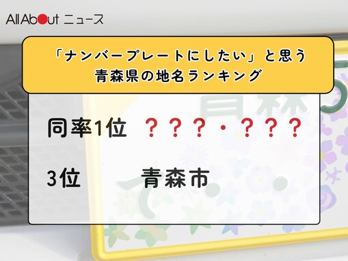 「ナンバープレートにしたい」と思う青森県の地名ランキング！ 3位「青森市」、同率1位は？【2026年調査】