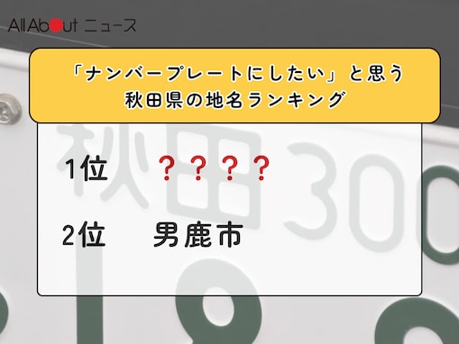 「ナンバープレートにしたい」と思う秋田県の地名ランキング！ 2位「男鹿市」を抑えた1位は？【2026年調査】