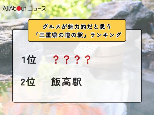 グルメが魅力的だと思う「三重県の道の駅」ランキング！ 2位「飯高駅」を抑えた1位は？【2026年調査】