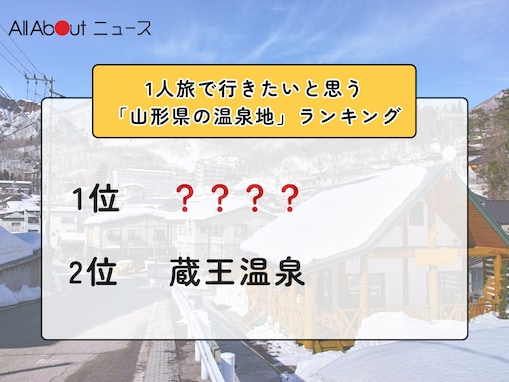 1人旅で行きたいと思う「山形県の温泉地」ランキング！ 2位「蔵王温泉」を抑えた1位は？【2026年調査】