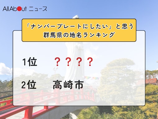 「ナンバープレートにしたい」と思う群馬県の地名ランキング！ 2位「高崎市」を抑えた1位は？【2026年調査】
