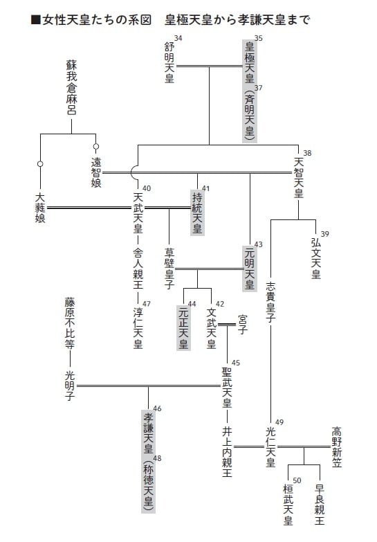 画像出典：『皇室論 なぜ天皇は男系でなければならないのか』（竹内久美子・著／方丈社）