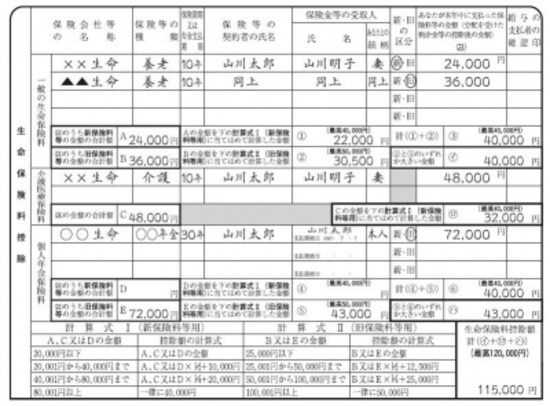 生命保険料控除の記載例(出典:国税庁 年末調整のしかた)
