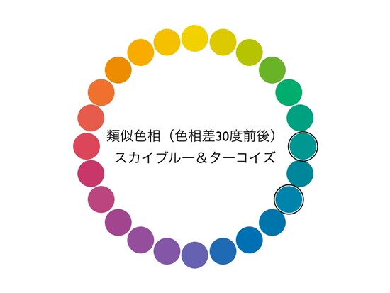 類似色相配色とは、色相差が30度前後の組み合わせのこと