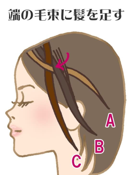3. 端の毛束Bに髪を足す