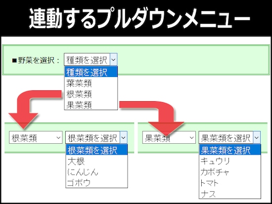 1階層目の選択項目に応じて2階層目のプルダウンメニューが現れる