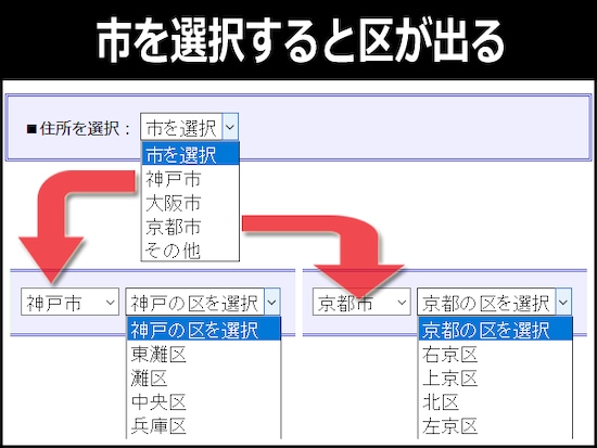 1階層目で「市」を選択すると、連動して2階層目に「区」が出てくる例