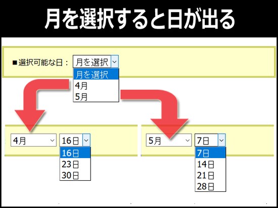 1階層目で「月」を選択すると、連動して2階層目に「日」が出てくる例
