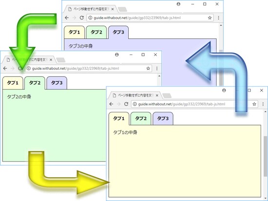 画像 12 12 ページ移動せずに内容を切り替えるタブ機能の作り方 ホームページ作成 All About