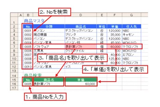 セルB16に商品Noを入力すると、商品名と単価が自動で表示される