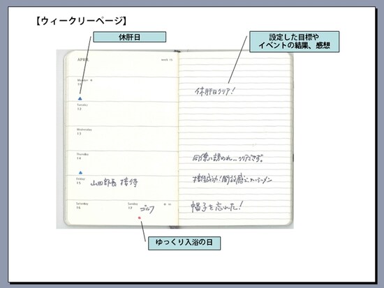 ウィークリーページ