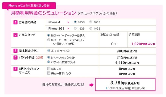 iPhone 4の購入価格と月額使用料のイメージ