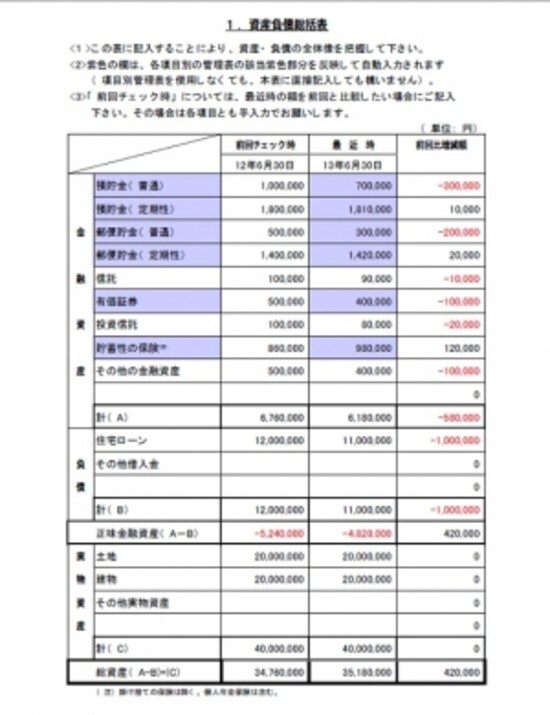 「家計の資産管理簿」ツール。Excelのセルに入力するお管理簿が完成。(クリックで大きな画像が表示されます)