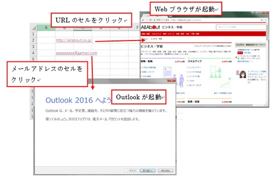 Webブラウザやメーラーが起動する※「ハイパーリンク」とは、一般的に「Webページのリンク」を指す用語