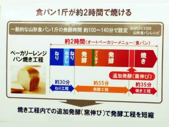 日立・ベーカリーレンジ ヘルシーシェフ【MRO-BK1000】