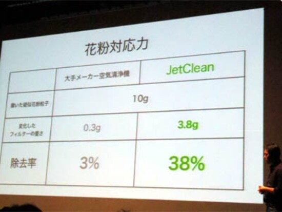 BALMUDA・JetClean