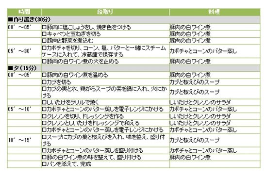 豚肉の白ワイン煮の段取り