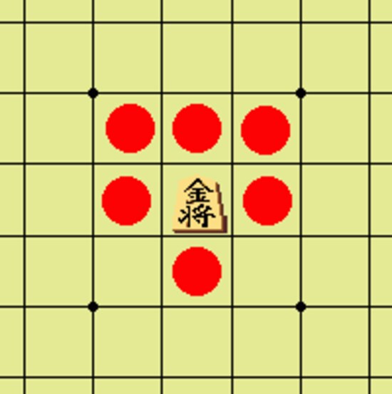 金将の動き