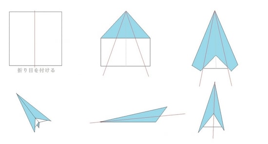 飛びすぎる紙飛行機の作り方 いつもの飛行機に一工夫 工作 自由研究 All About