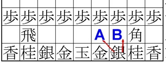 銀はどこへ動かすか