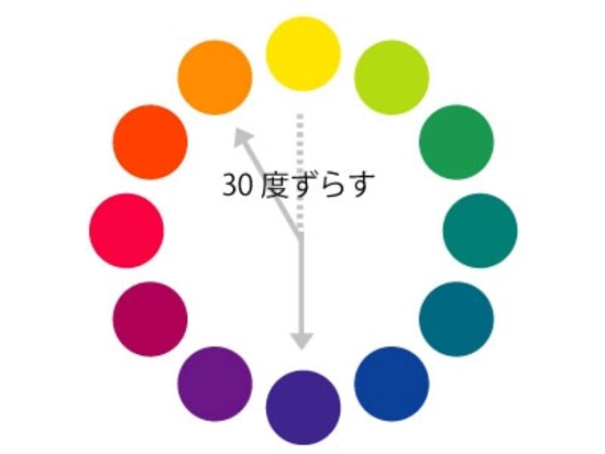 補色±30度の法則