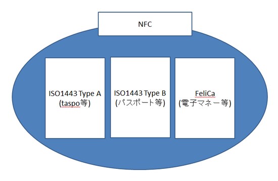 NFC