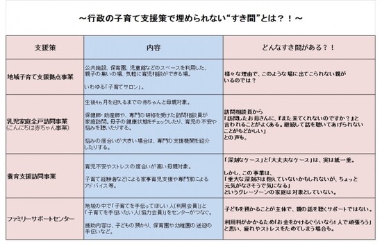 表・行政の子育て支援策で埋められないすき間