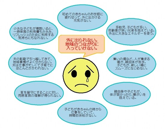 外に出られない理由