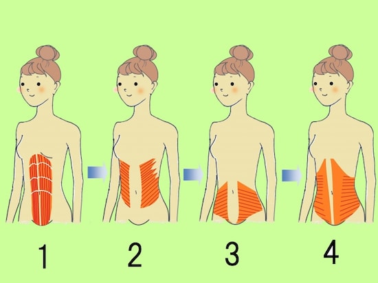 abdominal