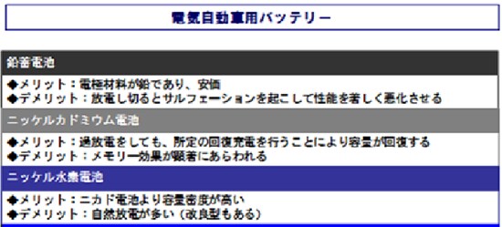 （図）電気自動車用バッテリー