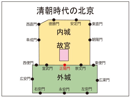 前門「北京の城門」