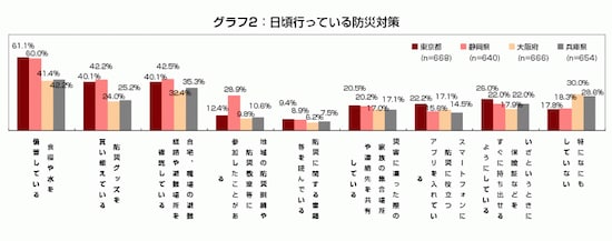 グラフ2
