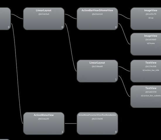 Hierarchy Viewerを利用するとViewが階層構造で表示される