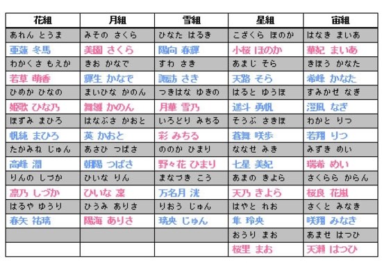 99期生　組配属