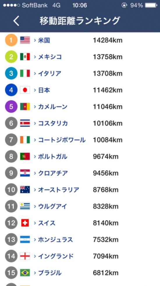 「移動距離ランキング」