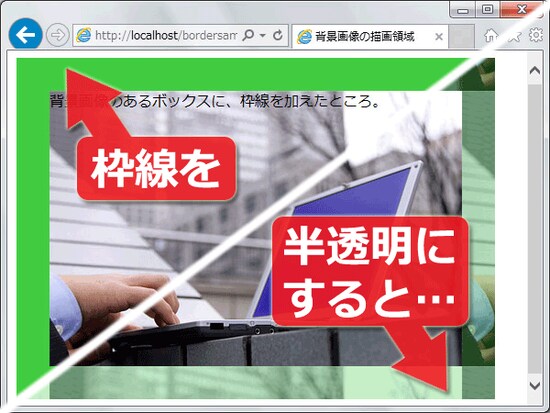 背景画像は枠線の真下にも描かれている