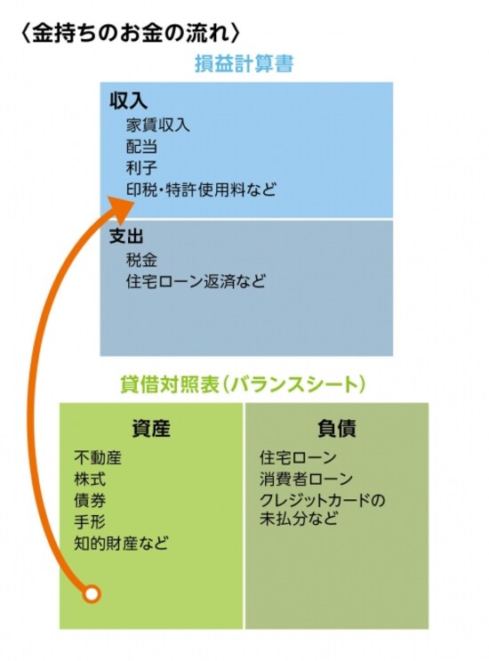 金持ちのお金の物語は