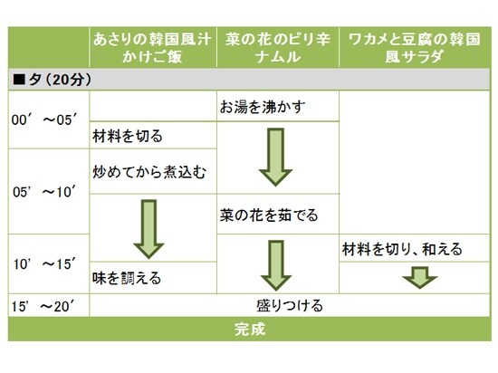 あさりの韓国風汁かけご飯定食の段取り