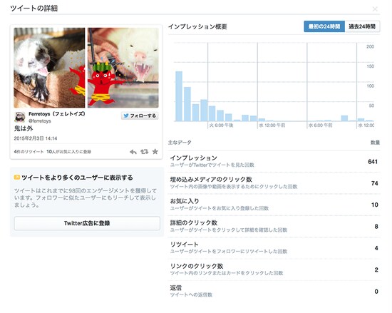 ツイートアクティビティを確認する
