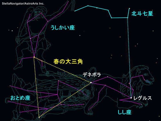 春の大三角