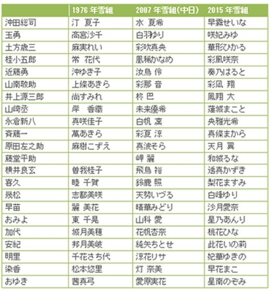 『星影の人』歴代 主な配役