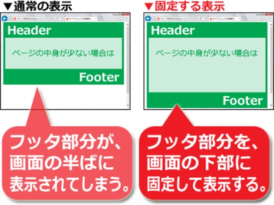 ページの長さが足りない場合にだけ、フッタを画面下部に固定