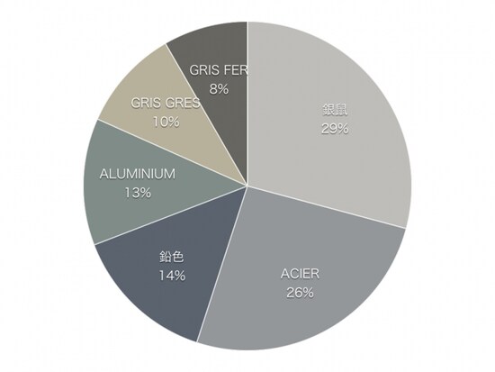 あなたの好きなグレーはどんな色？