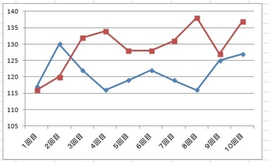 11ac　B地点での測定値