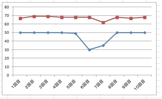 11n　Ａ地点での測定値