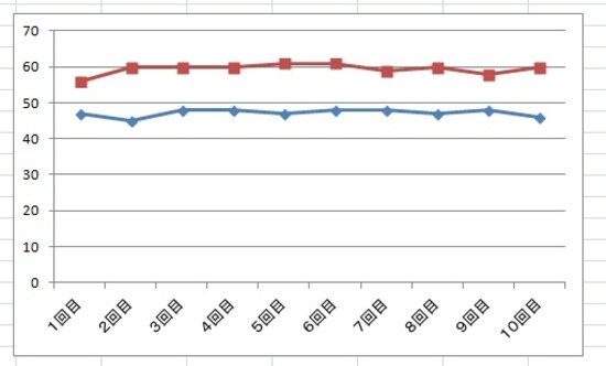11n　B地点での測定値