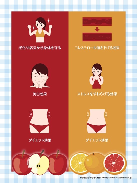 くだもの効果